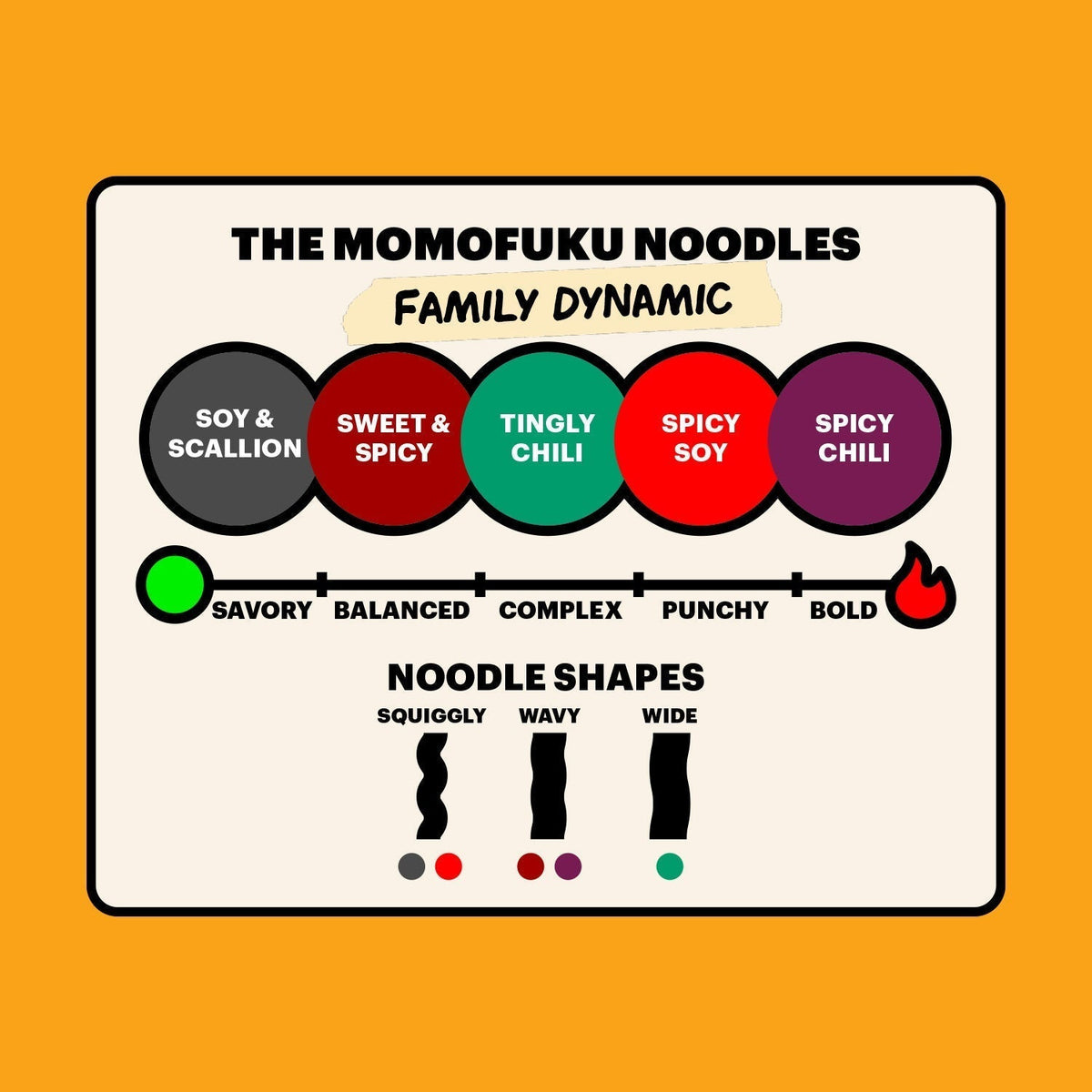 Spicy Soy Noodles | 5 Packs